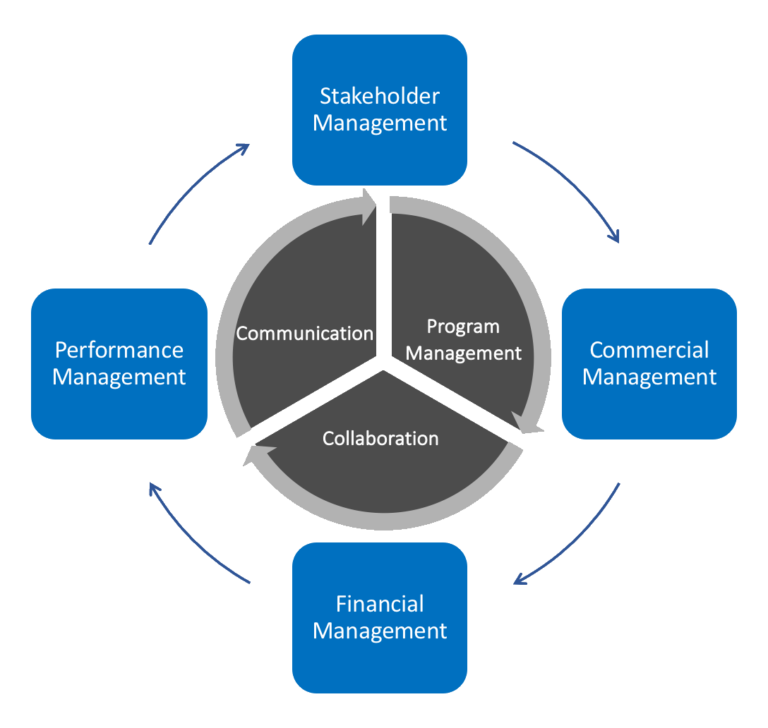 Managed Services | Symbio Ecosystems