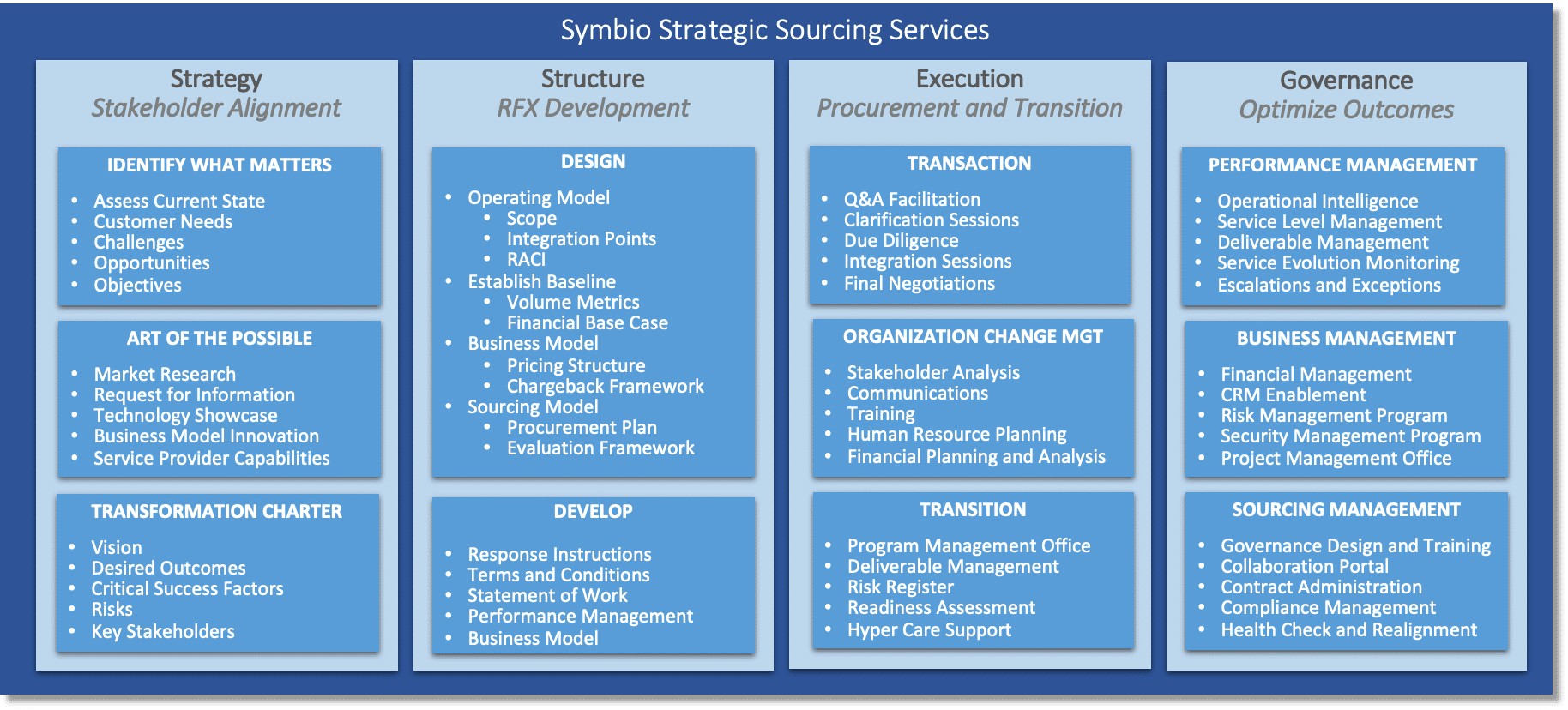 State Government Shared Technology Services Transformation | Symbio ...